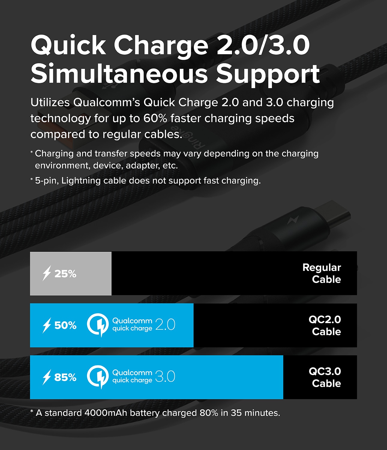 3-in-1 Fast Charging Câble multi, noir