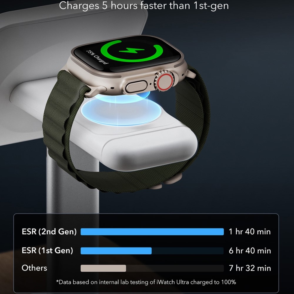 Qi2 3-en-1 Ensemble de Charge Sans Fil HaloLock, blanc