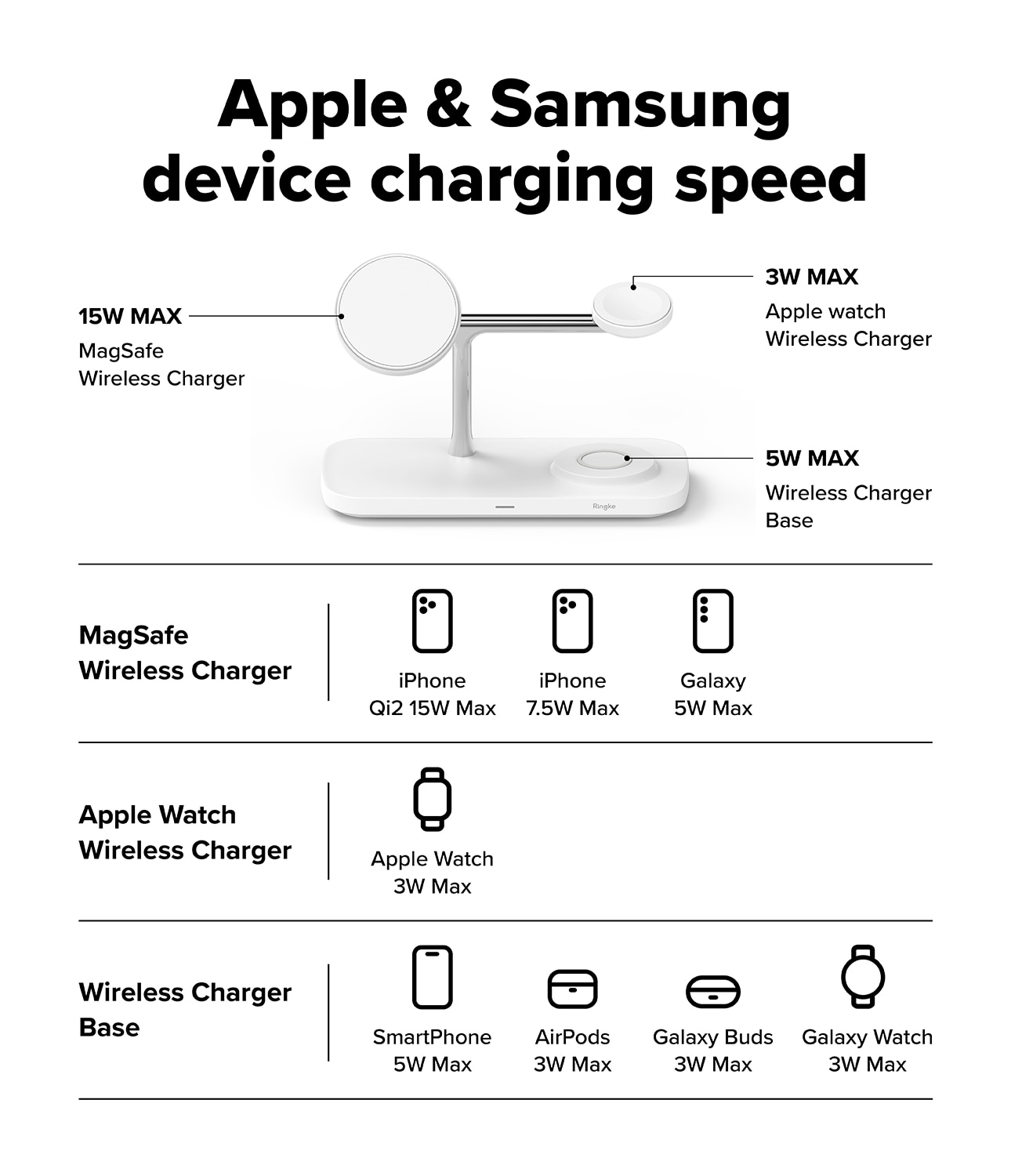 3-in-1 Wireless Charger Stand Qi2 MagSafe, blanc